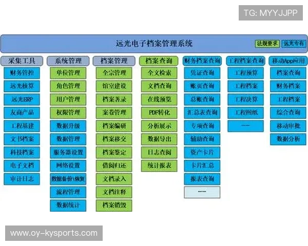 俱乐部管理模式不断优化升级，俱乐部管理中心是什么